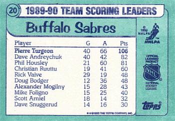 1990-91 Topps - Team Scoring Leaders #20 Pierre Turgeon Back