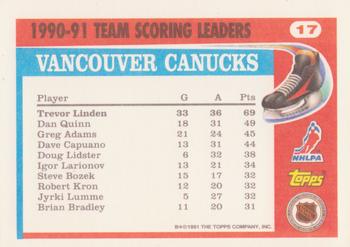 1991-92 Topps - Team Scoring Leaders #17 Trevor Linden Back