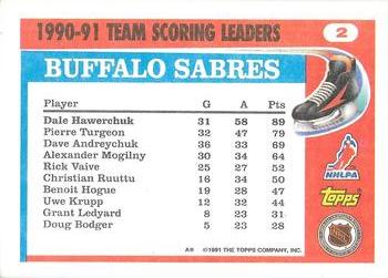 1991-92 Topps - Team Scoring Leaders #2 Dale Hawerchuk Back