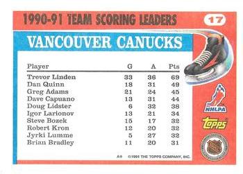 1991-92 Topps - Team Scoring Leaders #17 Trevor Linden Back