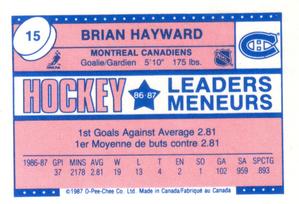 1987-88 O-Pee-Chee Minis #15 Brian Hayward Back