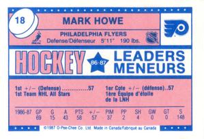 1987-88 O-Pee-Chee Minis #18 Mark Howe Back