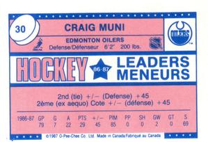 1987-88 O-Pee-Chee Minis #30 Craig Muni Back