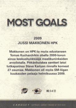 2013-14 Cardset Finland - Most Goals #MG 5 Jussi Makkonen Back