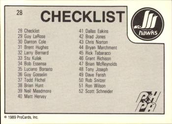 1989-90 ProCards AHL #28 Moncton Checklist Back