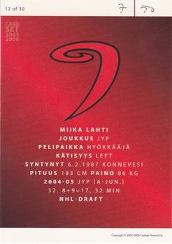 2005-06 Cardset Finland - Future Stars Holo-Silver #12 Miika Lahti Back