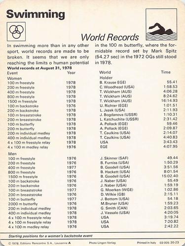 1977-79 Sportscaster Series 20 #20-23 World Records Back