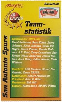 1995 Magic Sport ID Cards (German) #66 San Antonio Spurs Back