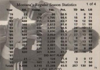 1993-95 Sports Stars USA (unlicensed) #74 Joe Montana Back