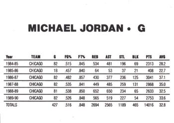 1990 Diamond Sports (unlicensed) #NNO Michael Jordan Back