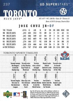 2002-03 UD SuperStars #237 Jose Cruz Jr. Back