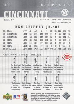 2002-03 UD SuperStars - Spokesmen #UD1 Ken Griffey Jr. Back