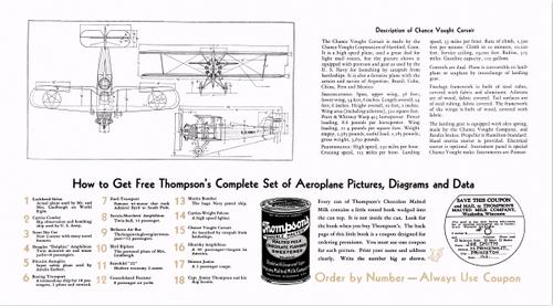 1933 Thompson's Malted Milk Aeroplane Pictures 1st Series #NNO Chance Vought Corsair Back