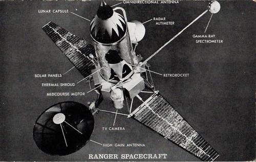 1963 Exhibits Astronauts: NASA (W454) #8 Ranger IV Front