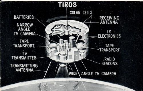 1963 Exhibits Astronauts: NASA (W454) #30 Tiros Satellite Design Front