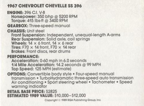 1989 Muscle Cars #6 1967 Chevolet Chevelle SS 396 Back