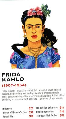 2014 Laurence King The Art Game #NNO Frida Kahlo Front