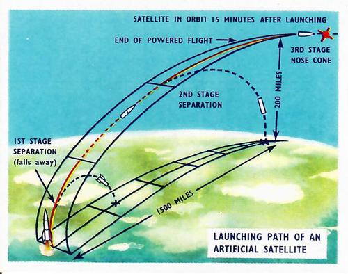 1959 Weetabix Conquest of Space Series B #4 Launching Path of an Artificial Satellite Front