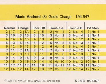 1979 Avalon Hill #NNO Mario Andretti Back