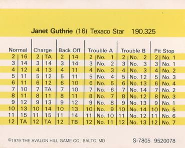 1979 Avalon Hill #NNO Janet Guthrie Back