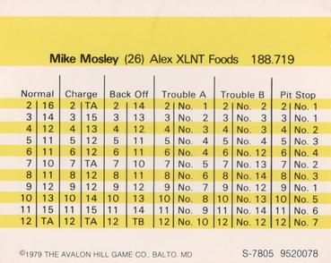 1979 Avalon Hill #NNO Mike Mosley Back