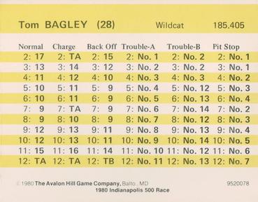 1980 Avalon Hill #28 Tom Bagley Back