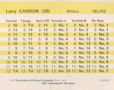 1980 Avalon Hill #33 Larry Cannon Back