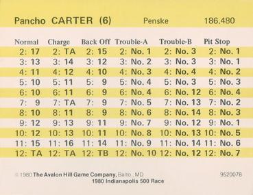 1980 Avalon Hill #6 Pancho Carter Back