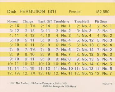 1980 Avalon Hill #NNO Dick Ferguson Back