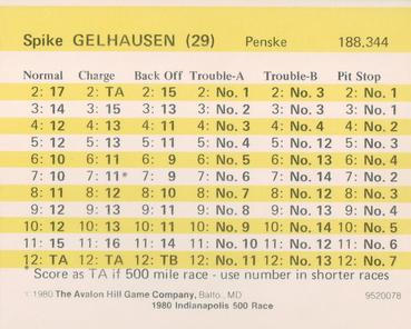 1980 Avalon Hill #29 Spike Gehlhausen Back