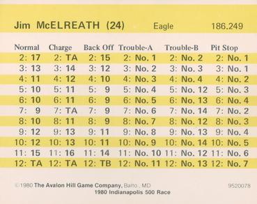 1980 Avalon Hill #24 Jim McElreath Back