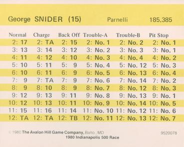 1980 Avalon Hill #15 George Snider Back