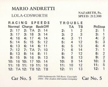 1986 Avalon Hill #NNO Mario Andretti Back