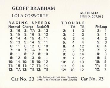 1986 Avalon Hill #NNO Geoff Brabham Back