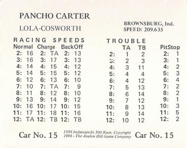 1986 Avalon Hill #NNO Pancho Carter Back