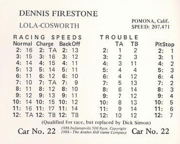 1986 Avalon Hill #NNO Dennis Firestone Back