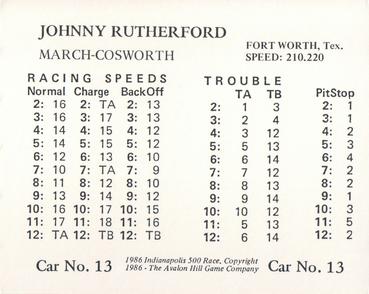 1986 Avalon Hill #NNO Johnny Rutherford Back
