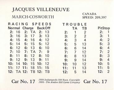 1986 Avalon Hill #NNO Jacques Villeneuve Back