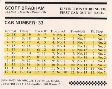 1984 Avalon Hill #NNO Geoff Brabham Back