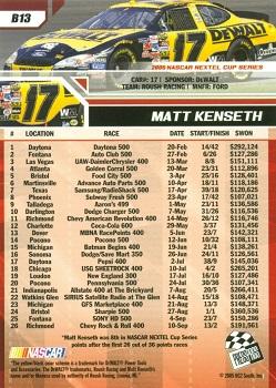 2006 Press Pass - Blue #B13 Matt Kenseth Back