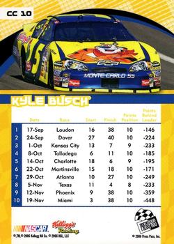 2006 Press Pass - Cup Chase Prizes #CC 10 Kyle Busch Back