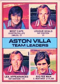 1977-78 Topps Footballer English (Red Backs) #102 Aston Villa Team Leaders Front