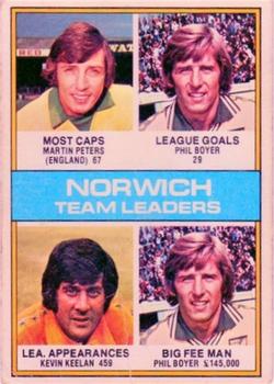 1977-78 Topps Footballer English (Red Backs) #115 Norwich Team Leaders Front