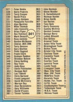 1979-80 Topps #341 Checklist Back