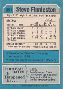 1979-80 Topps #351 Steve Finnieston Back