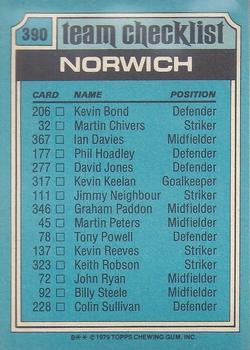 1979-80 Topps #390 Team Photo / Checklist Back