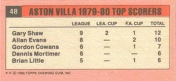 1980-81 Topps Footballer (Pink Back) - Singles #48 Gary Shaw Back