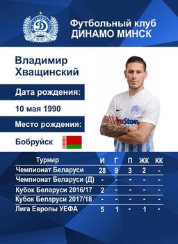 2017 FC Dinamo Minsk #NNO Uladzimir Khvashchynski Back