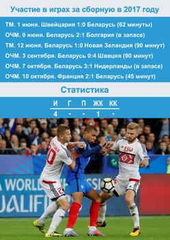 2017 FC Dinamo Minsk #NNO Alyaksandr Sachywka Back