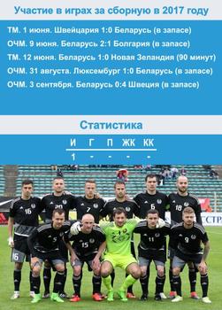2017 FC Dinamo Minsk #NNO Andrey Klimovich Back